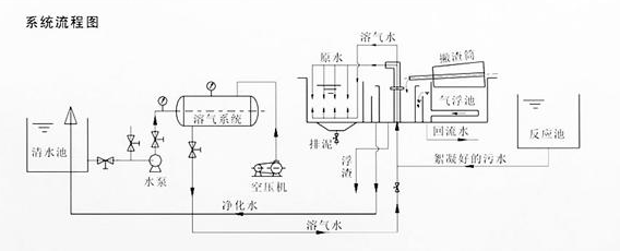 什么是气浮法？-乐中环保