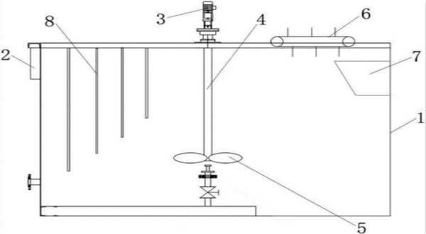 涡凹气浮曝气机的构造和用途-涡凹气浮曝气机价格-乐中环保
