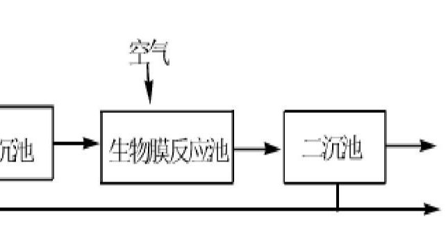 生物膜法试运行时的注意事项-污水处理流程-乐中环保