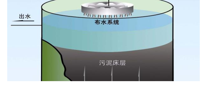 污水处理膜生物反应器构造原理-污水处理设备-乐中环保