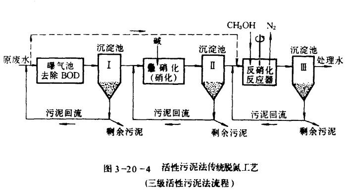 为什么要对污水进行脱氮和除磷处理-乐中环保