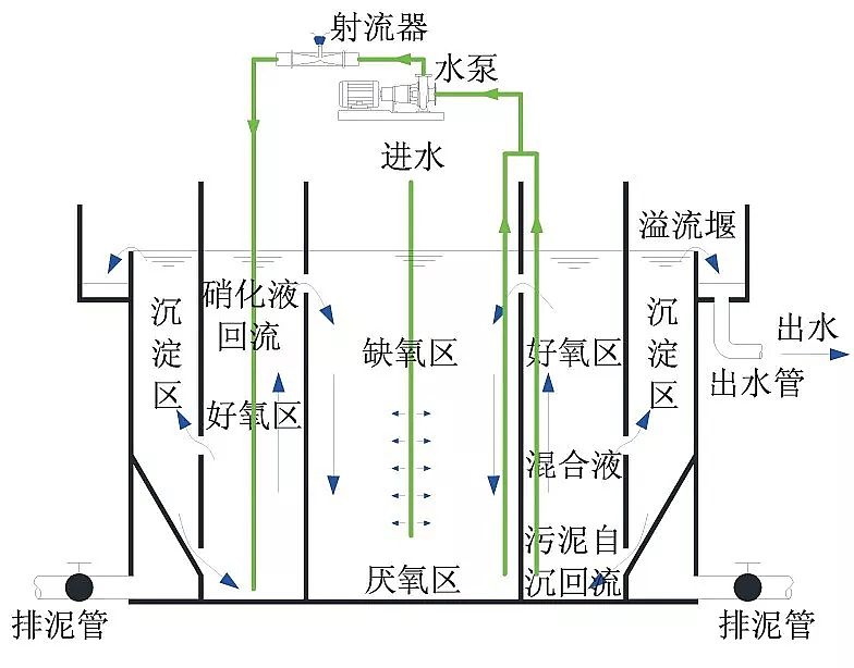 什么是生物流化床工艺？-乐中环保