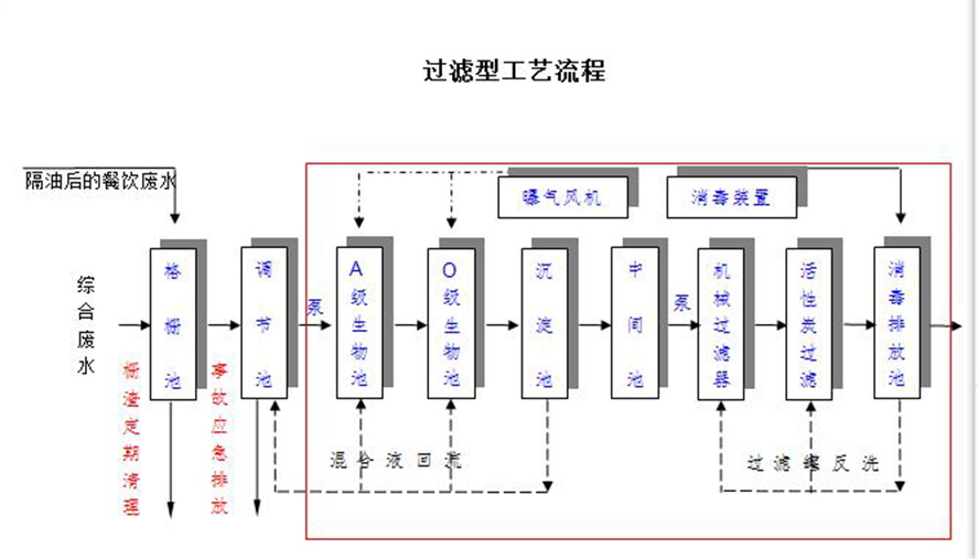 过滤运行管理 过滤运行管理