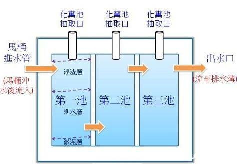 污水的回收与再用