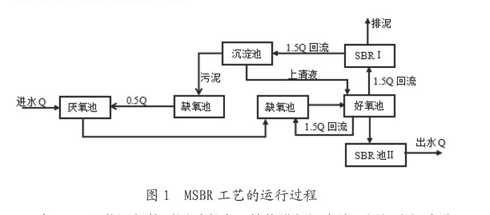 SBR法与MSBR法