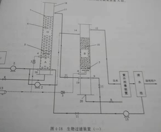 生物过滤装置