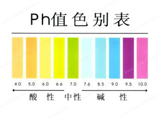 Ph值是什么？有哪些指标-乐中环保