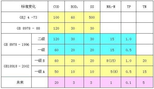 污水处理的物理指标有哪些？-污水处理知识-乐中环保