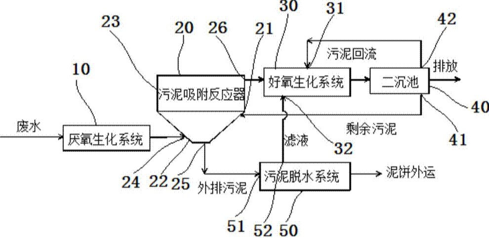 活性污泥法除磷的原理-乐中环保