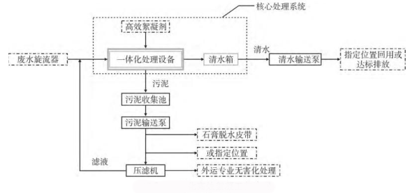 絮凝沉淀法-青岛乐中环保科技有限公司