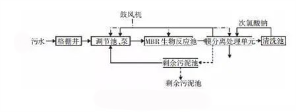 膜分离法-青岛乐中环保科技有限公司