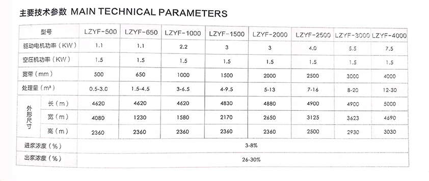 带式压滤机产品参数表