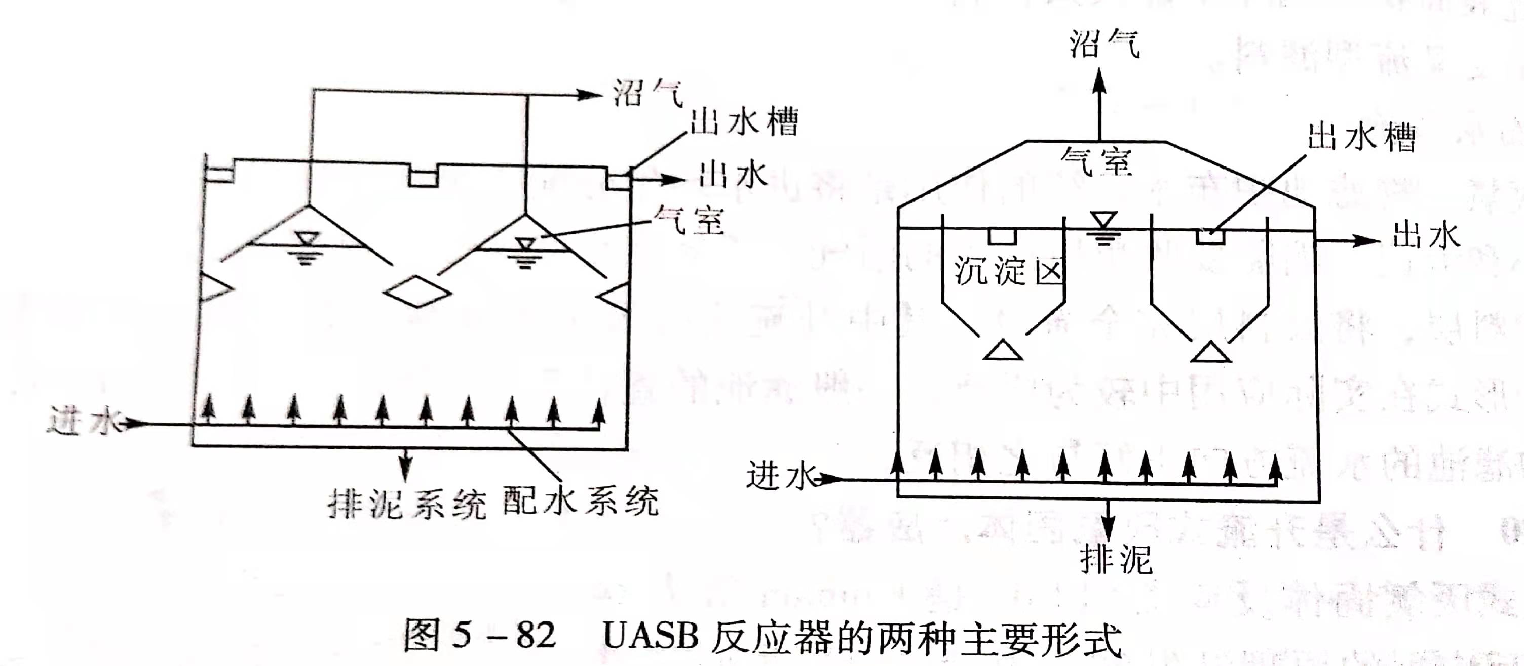 uasb主要处理什么污水？UASB工作原理及类型有哪些？02