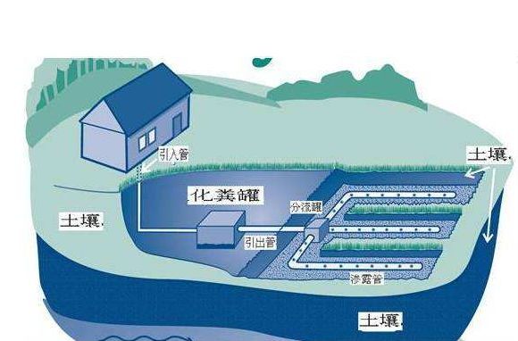 污水处理中四种高效的废水处理工艺-乐中环保