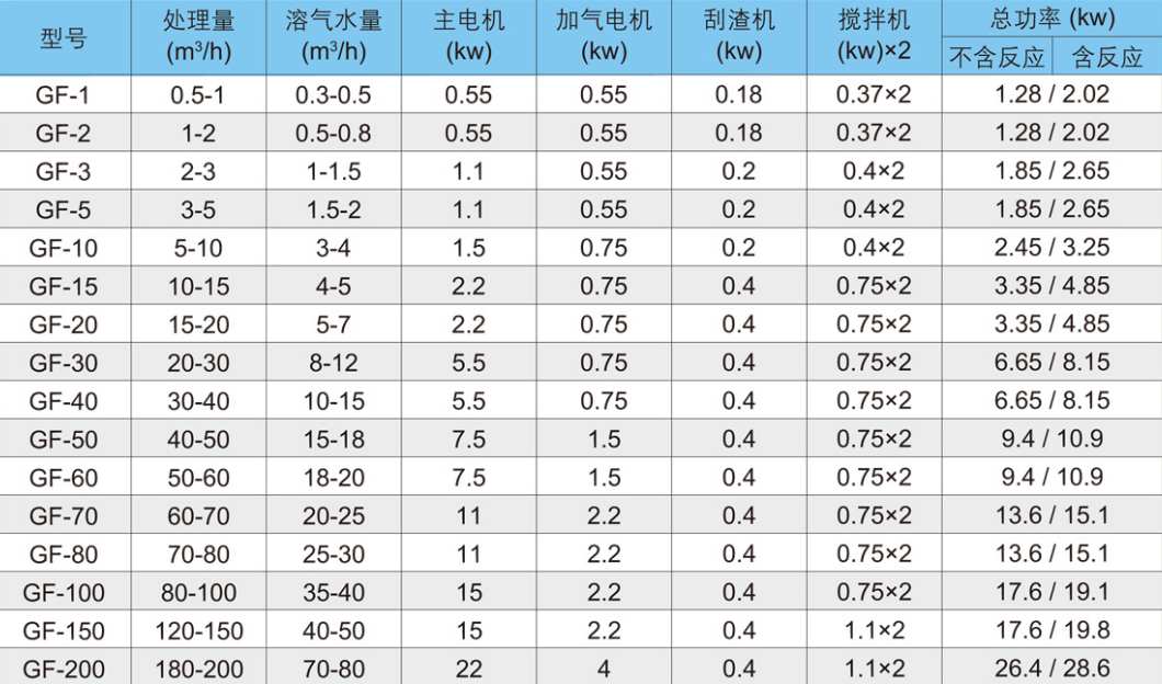 溶气气浮机型号价格-乐中环保01