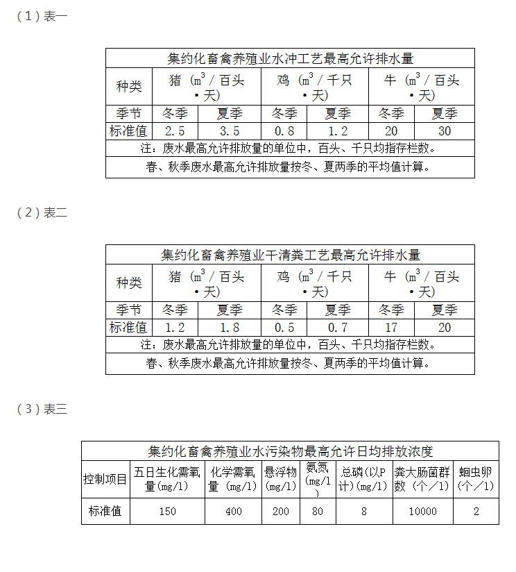 教你快速掌握养殖污水排放最新标准？