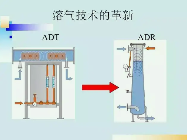 溶气气浮机之空气压缩机的作用有哪些