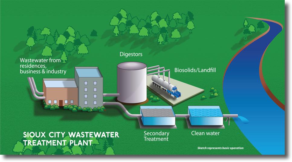 废水处理流程之八大工艺有哪些？