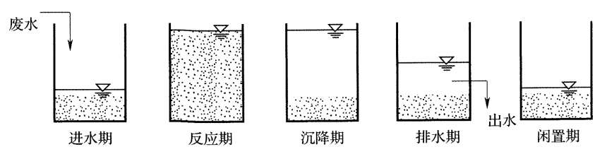 水处理sbr工艺流程（污水处理sbr是什么意思）-01