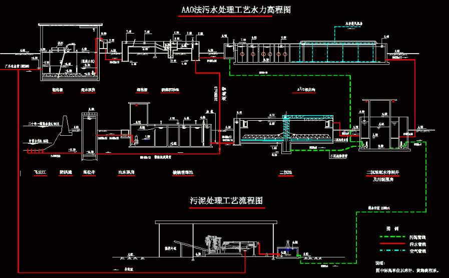 aao工艺流程图及原理讲解（a2o污水处理工艺流程图）-02