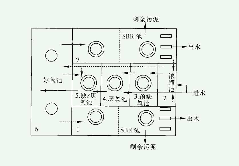 msbr工艺原理（msbr工艺是去除什么的）