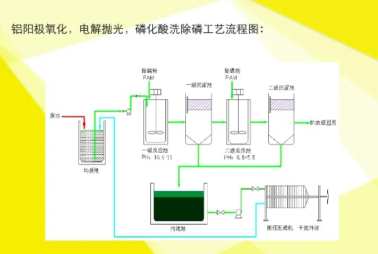 除磷的方法（除磷剂的作用是什么）