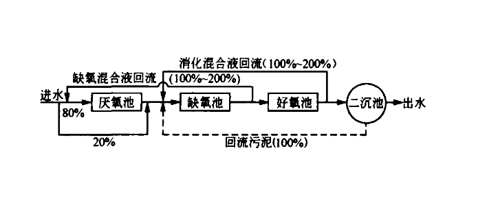 uct工艺原理讲解（uct工艺是什么）