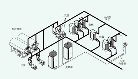 循环水系统是什么（循环水系统原理）