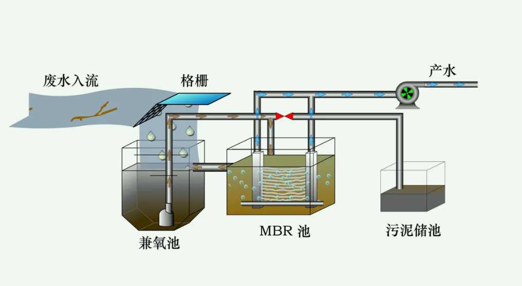 中水系统是什么意思(中水系统的作用) 中水系统是什么意思(中水系统的作用)