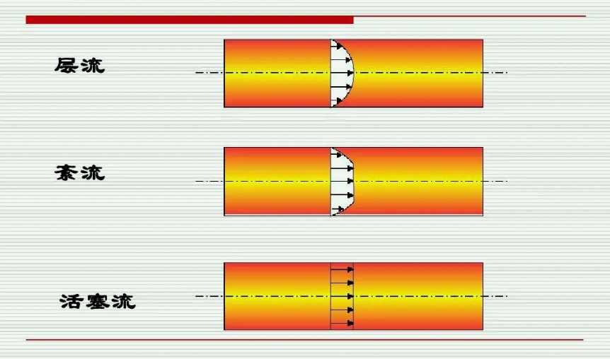 pfr反应器是什么意思(pfr反应器特点) pfr反应器是什么意思(pfr反应器特点)