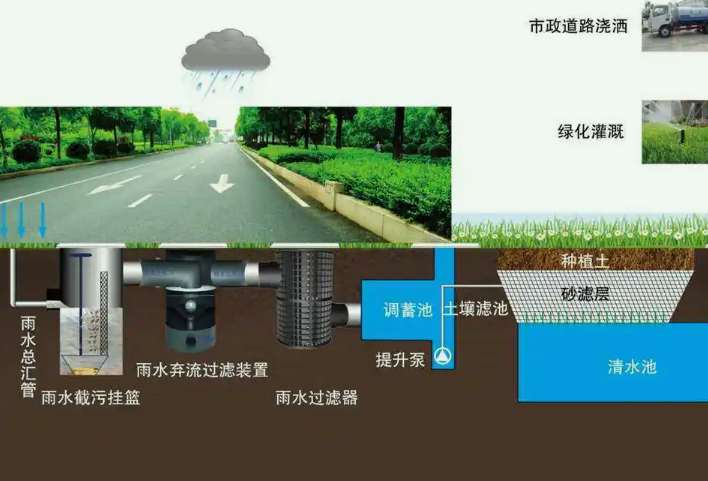 雨水处理设备讲解(雨水一体化处理装置) 雨水处理设备讲解(雨水一体化处理装置)