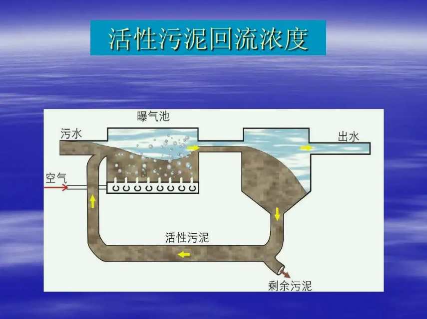 污泥回流比一般控制在多少(污水处理回流比怎么算) 污泥回流比一般控制在多少(污水处理回流比怎么算)