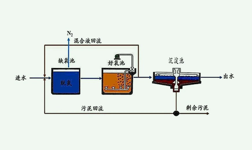 两级ao工艺原理流程(两级ao是什么工艺) 两级ao工艺原理流程(两级ao是什么工艺)