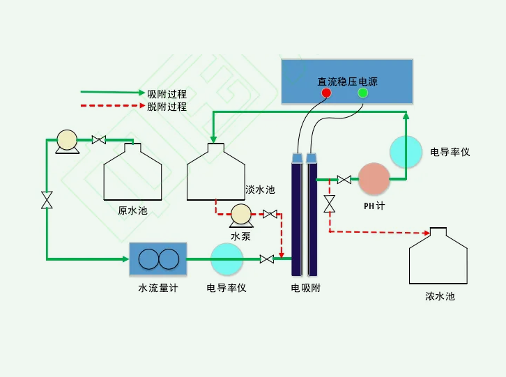 电吸附原理讲解（电吸附技术的用途）