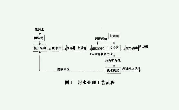 cast工艺是什么(cast工艺介绍) cast工艺是什么(cast工艺介绍)