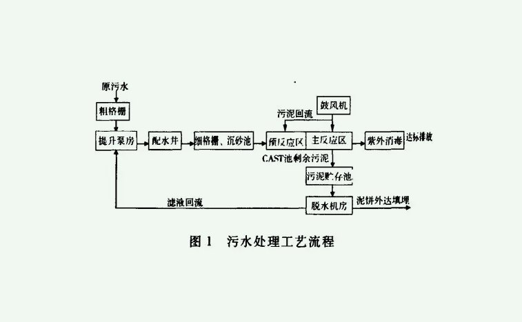 cast工艺是什么（cast工艺介绍）