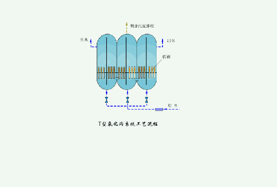 生物膜污水处理工艺流程介绍(生物膜净化污水示意图) 生物膜污水处理工艺流程介绍(生物膜净化污水示意图)
