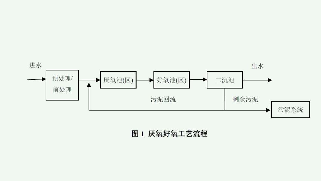 厌氧处理污水的原理是什么(厌氧处理的用途有哪些) 厌氧处理污水的原理是什么(厌氧处理的用途有哪些)