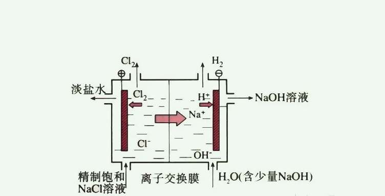 离子交换法净水过程（离子交换法工艺流程分享）