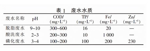 酸洗磷化处理工艺流程详细介绍（酸洗磷化是什么意思）-2