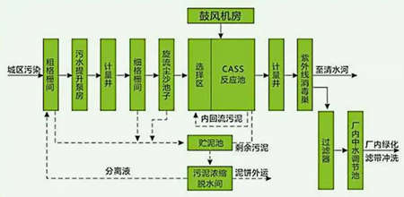 cast工艺是什么（cast工艺原理及用途）