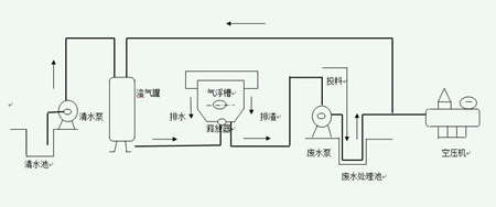 气浮法原理及用途（气浮法的影响因素有哪些）