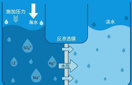 离子交换法淡化海水效果及流程（离子交换法的应用）