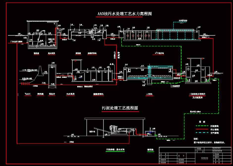 aao污水处理工艺流程图（a2o工艺的基本原理及流程）