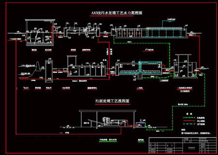 aao污水处理工艺流程图（a2o工艺的基本原理及流程）