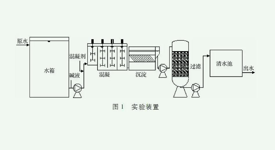 化学沉淀法处理污水的原理(化学沉淀法的优缺点介绍) 化学沉淀法处理污水的原理(化学沉淀法的优缺点介绍)