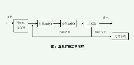 厌氧污水处理工艺流程图（厌氧污水处理原理及应用）