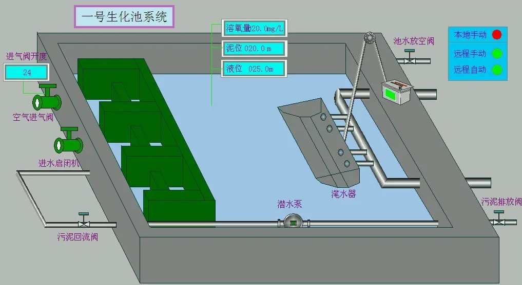 生化处理系统原理|工艺(生化处理系统可以达到几级标准) 生化处理系统原理|工艺(生化处理系统可以达到几级标准)