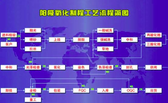 氧化工艺流程及原理(氧化工艺特点及用途) 氧化工艺流程及原理(氧化工艺特点及用途)