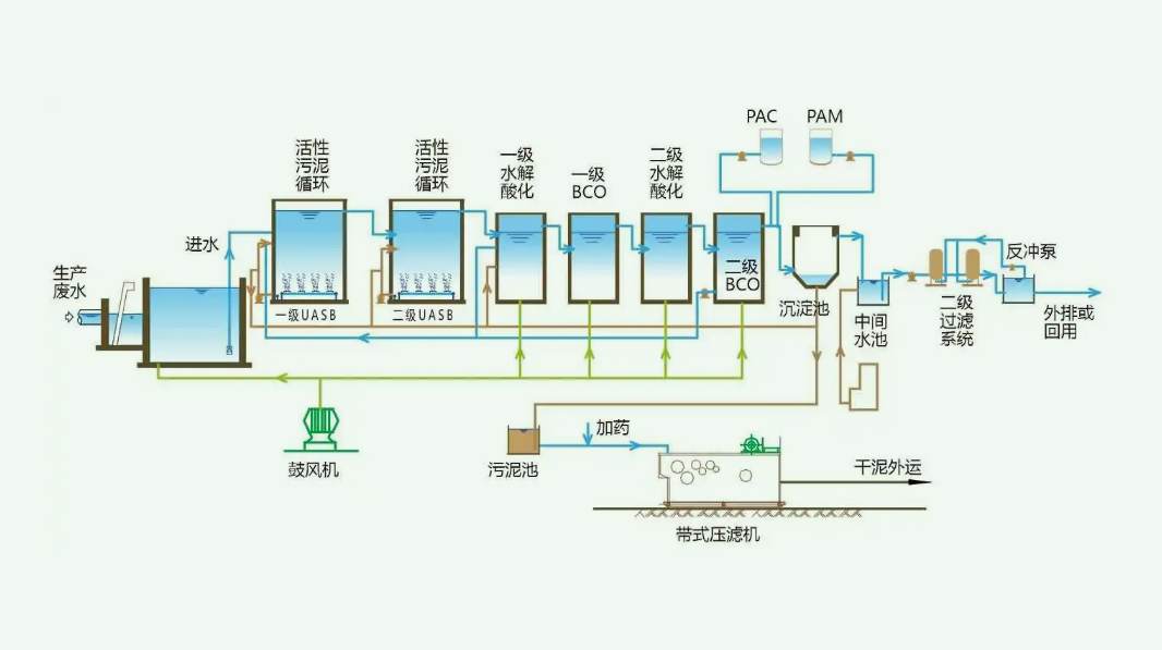  污水处理方案怎么写（手把手教你写污水处理项目实施方案）